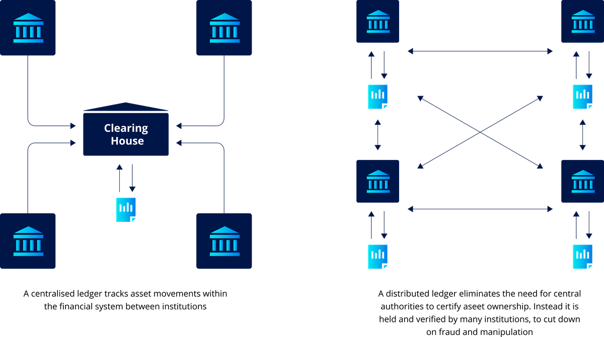 Blockchain Asset Ownership