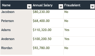 Data Table Example: Fraud Detection