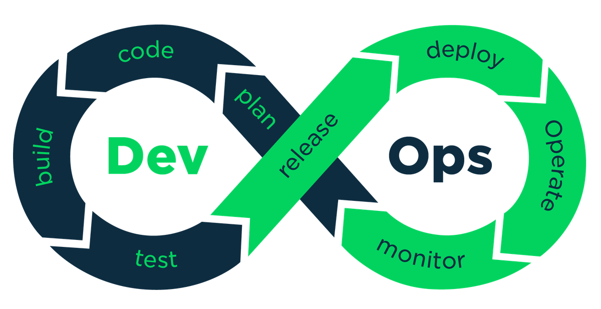 DevOps Lifecycle