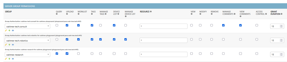 Sonador 0.4 Auth: Configure Medical Imaging Server Permissions