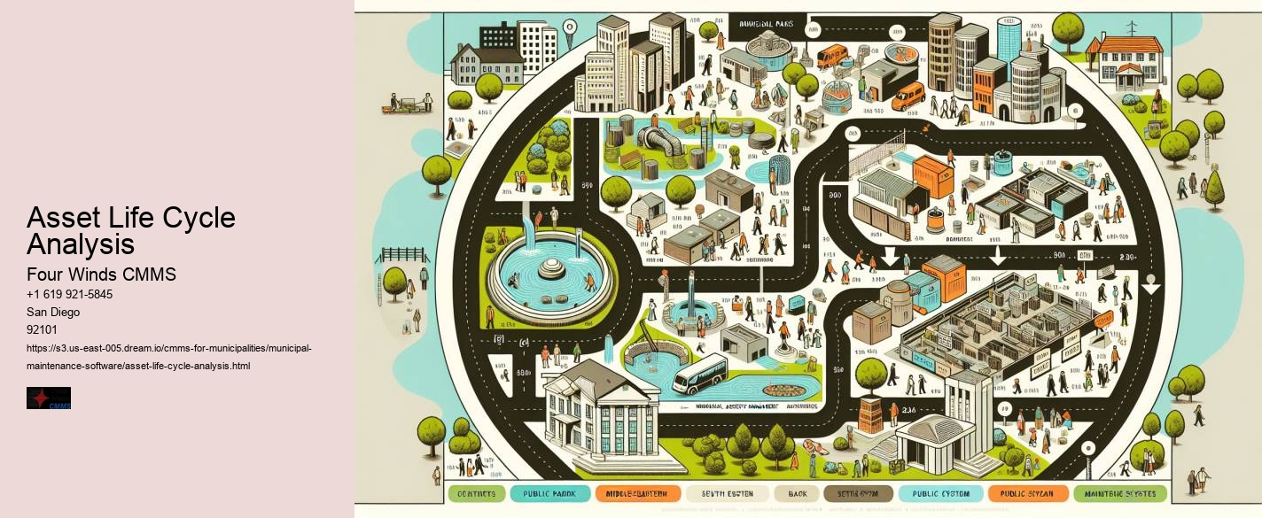 Asset Life Cycle Analysis