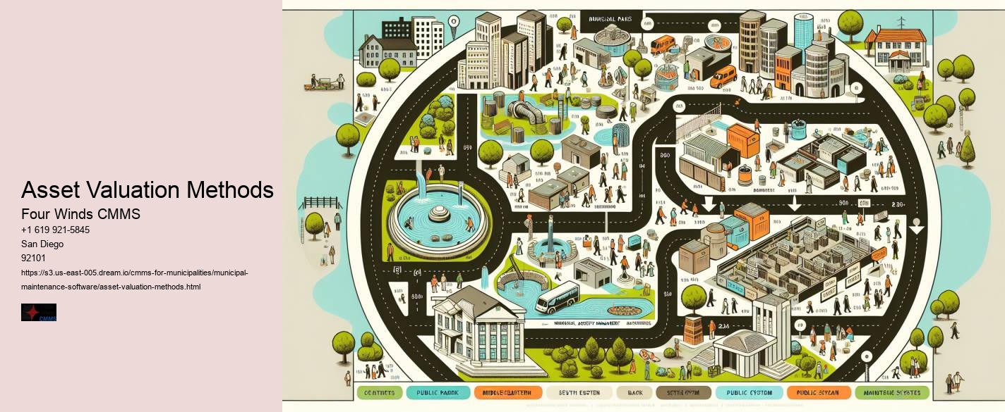 Asset Valuation Methods