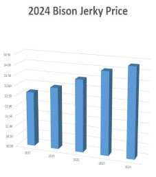 2024 Bison Jerky Price