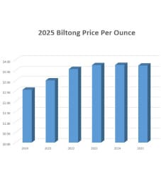 2025 Biltong Price