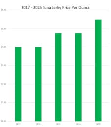 2025 Tuna Jerky Price