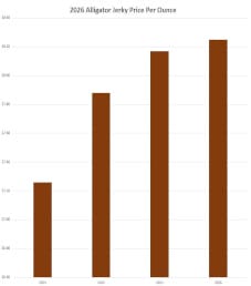 2026 Alligator Jerky Price Range