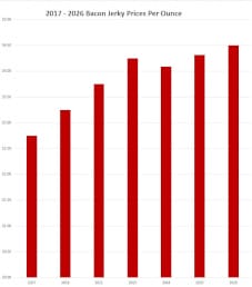 2026 Bacon Jerky Price