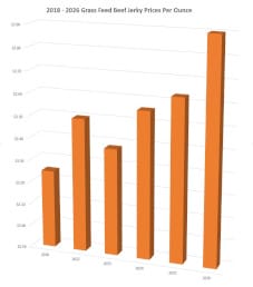 2026 Grass Fed Jerky Price