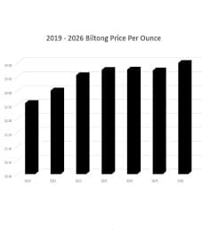 2026 Biltong Price