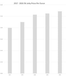 2026 Elk Jerky Price