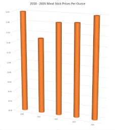 2026 Meat Stick Price