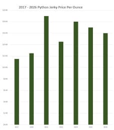 2026 Python Jerky Price