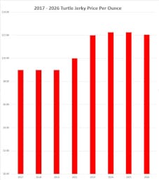 2026 Turtle Jerky Price