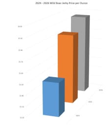 2026 Wild Boar Jerky Price Chart